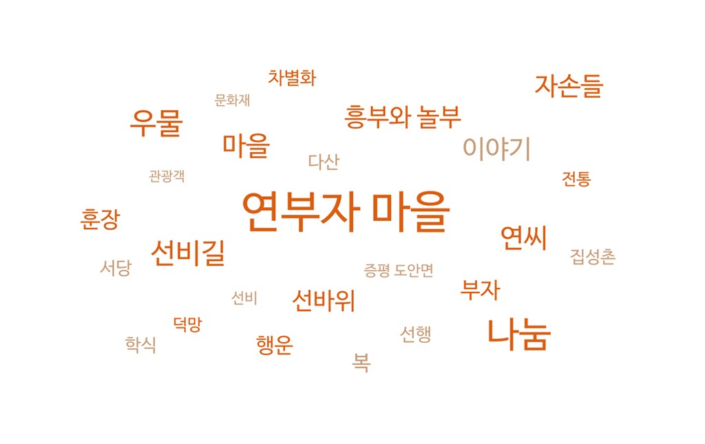 키워드